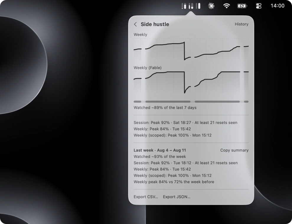 The Clausage history view open in the macOS menu bar: weekly charts, how much of the week was watched, and last week's peaks